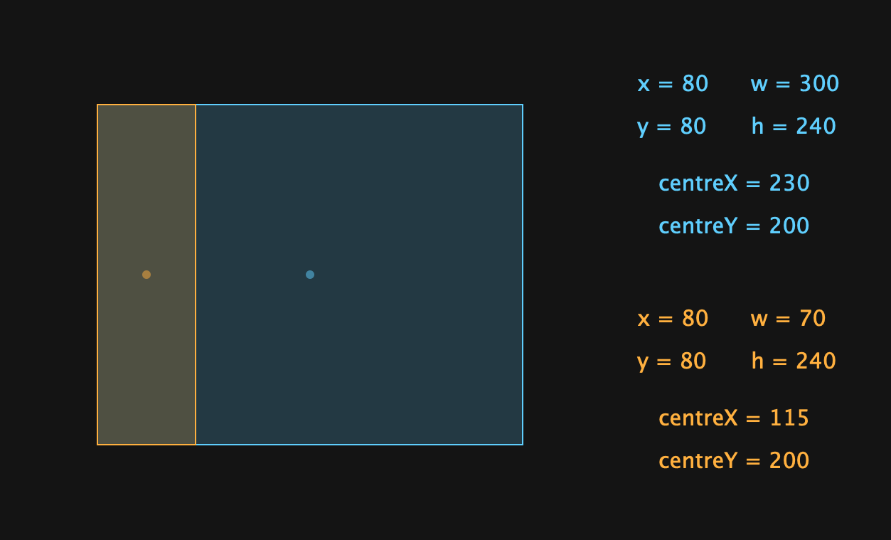 setRight()